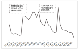 社会热点舆情分析报告