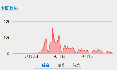 【舆情热评】茂名市反对PX项目游行事件