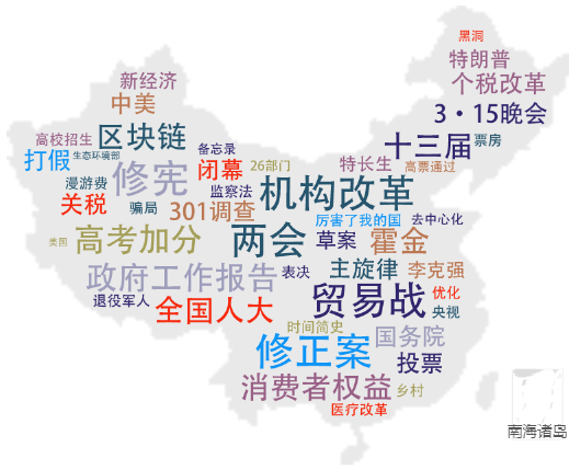 2018年3月社会舆情热点分析