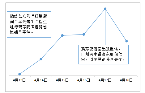 2018年4月社会舆情热点分析