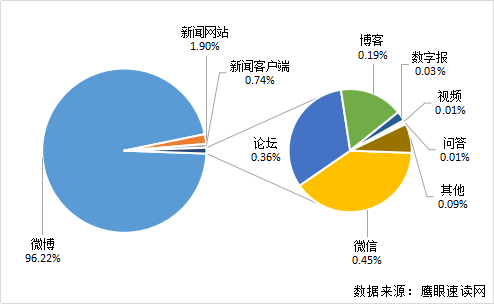 2018年4月社会舆情热点分析