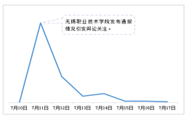 社会热点舆情分析报告