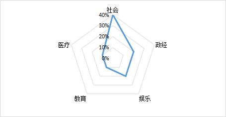 社会热点舆情分析报告