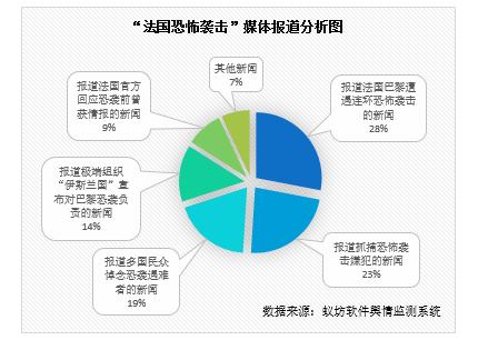 法国恐怖袭击 舆情分析报告 蚁坊软件