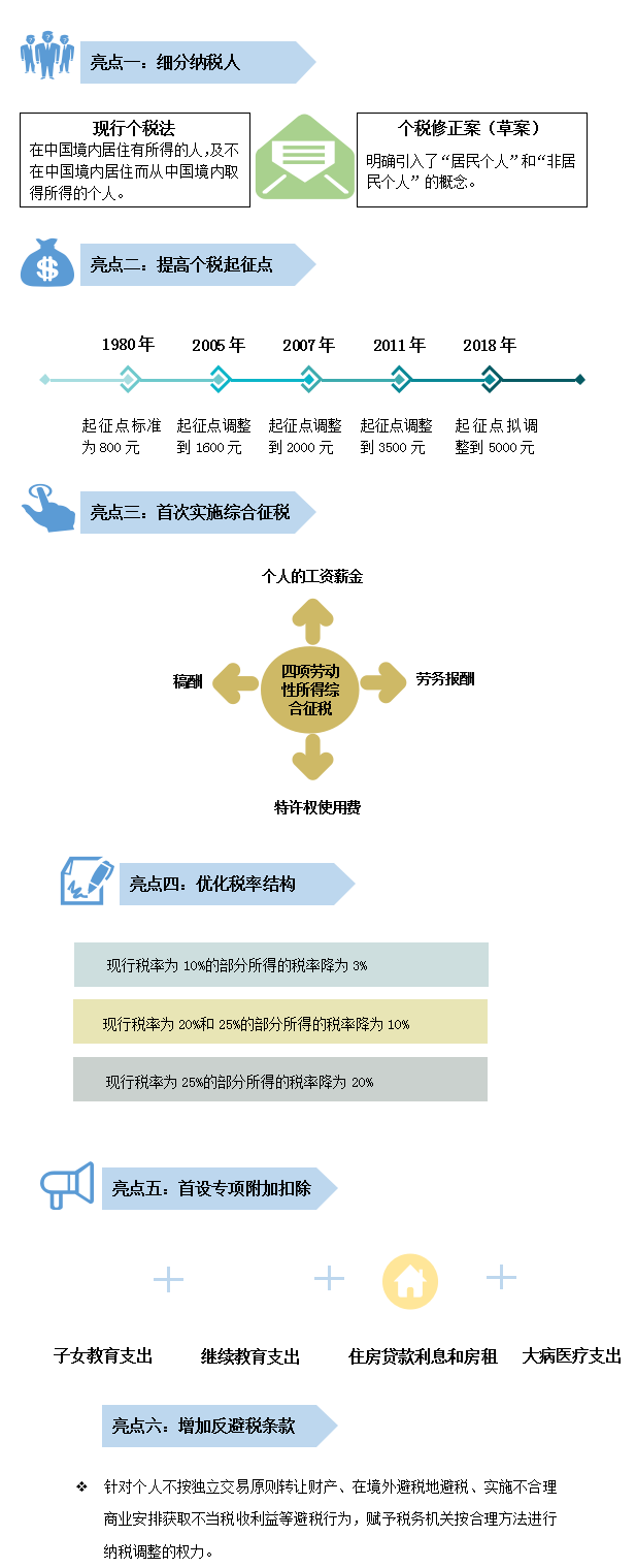 2018年个税改革_舆情分析报告_蚁坊软件