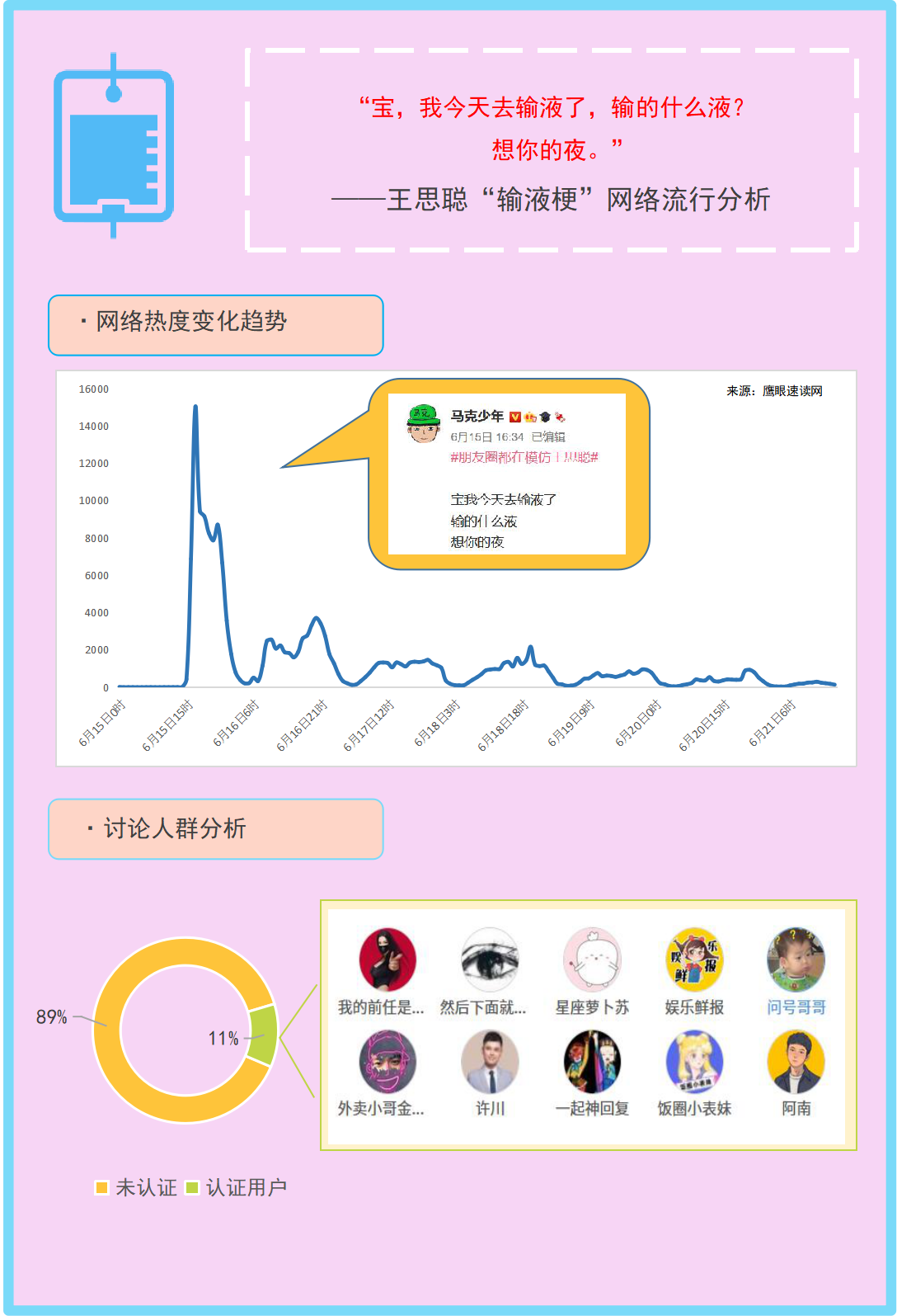 “网红天王”王思聪，成名10年，“毁”在2022 - 知乎