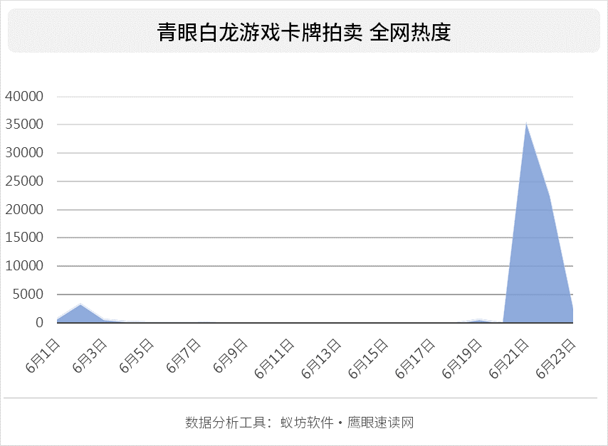 恶意招标两次暂停司法拍卖的网络舆情分析