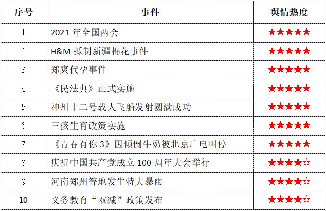 2021新闻热点和点评图片