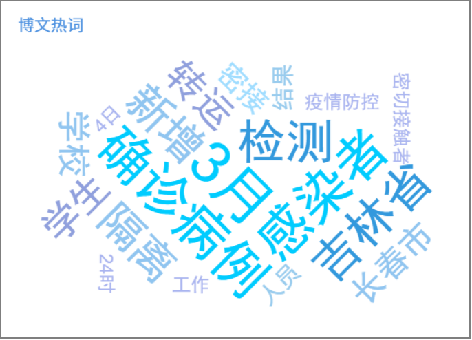 近期吉林省吉林市相关疫情动态防控新闻汇总整理（3.2-13.10）