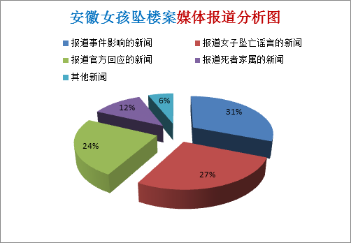 (坠楼女孩袁利亚)简介:2013年5月3日凌晨,一名安徽籍女子在北京京温